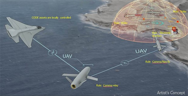 DARPA“拒止環境協同作戰”項目
