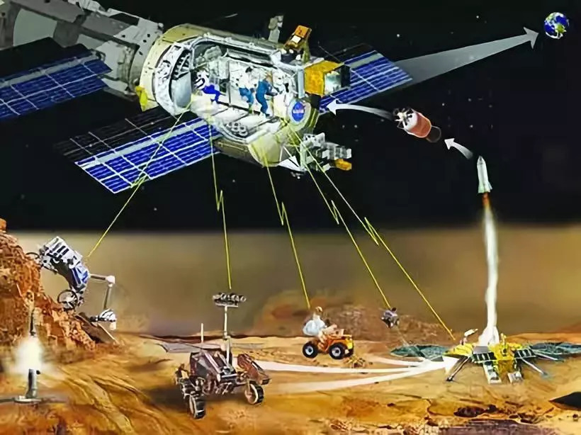 NASA航天技術轉移發展概況