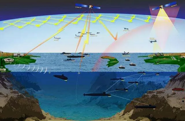 美軍未來水下作戰主力軍團發展淺析