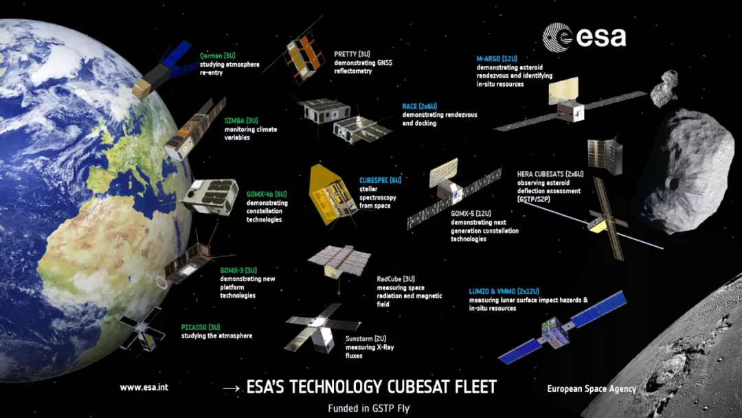 歐洲空間局(ESA)資助立方星項目發展（上）