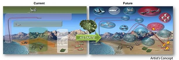 美國DARPA“空域快速戰術執行全面感知”（ASTARTE）項目