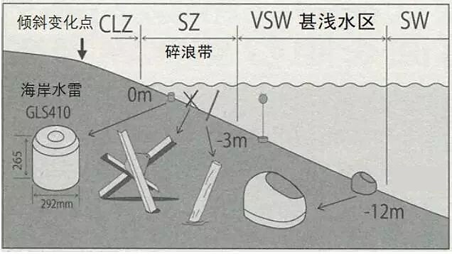 聯合登島作戰中水下無人破障裝備發展分析