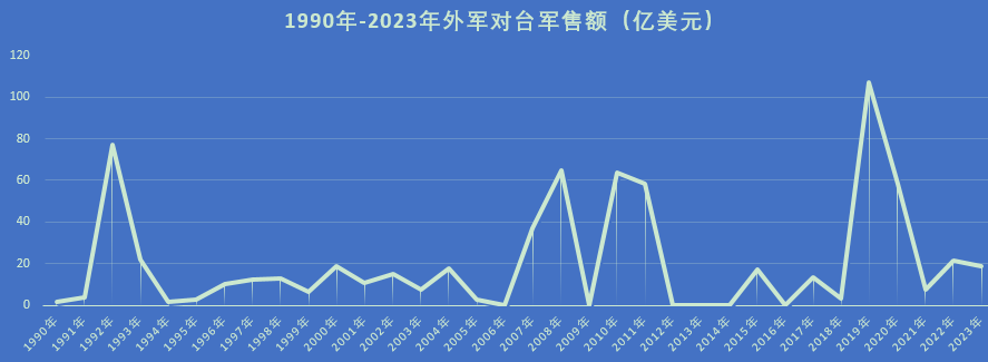 美對(duì)臺(tái)出售C4ISR系統(tǒng)對(duì)印太地區(qū)的影響