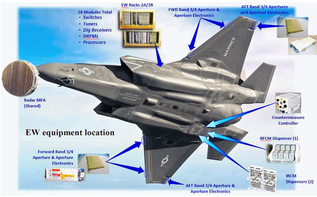 F-35任務系統解析