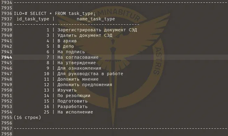 烏克蘭國防部情報總局對俄進行大規模分布式拒絕服務（DDoS）攻擊